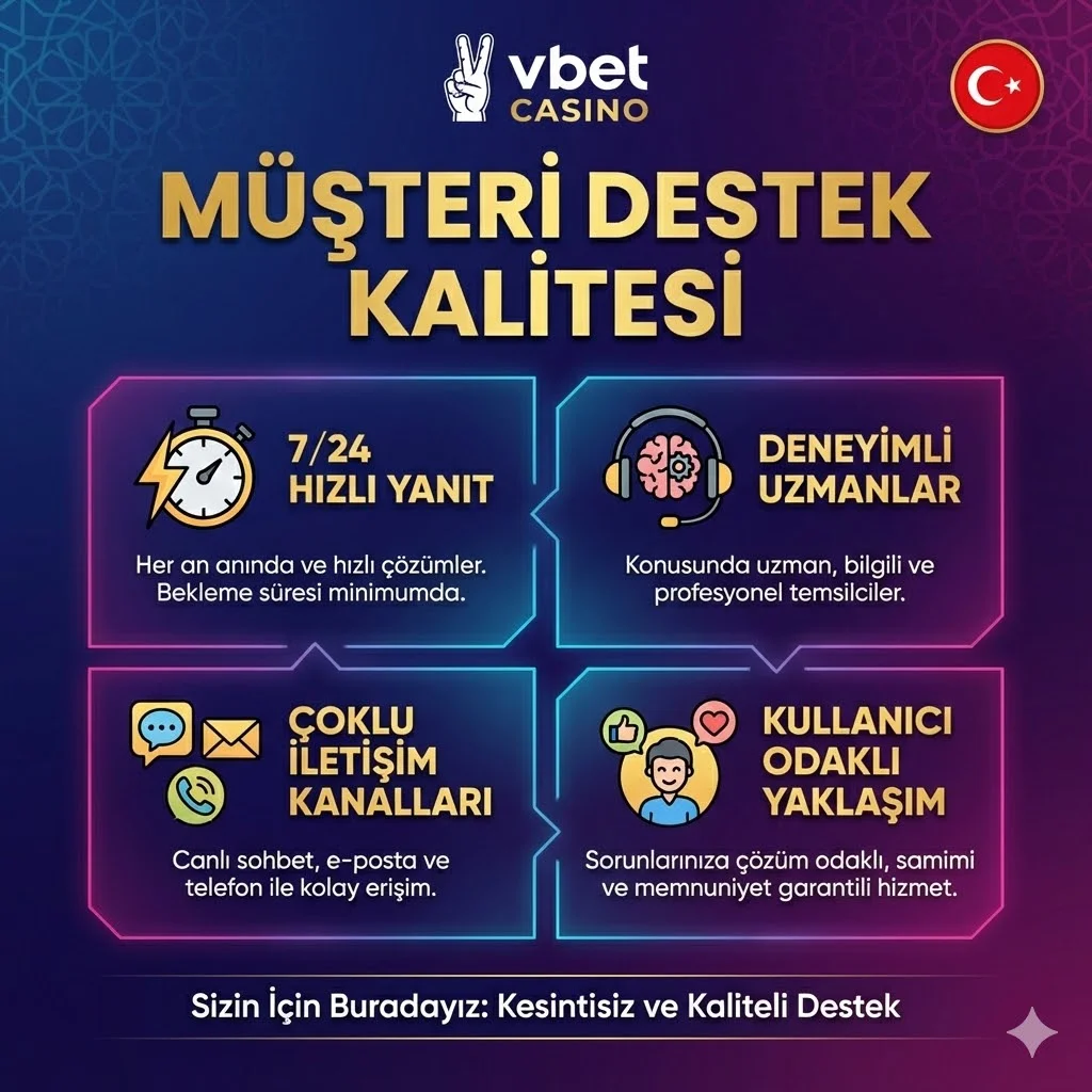 Müşteri Destek Kalitesi